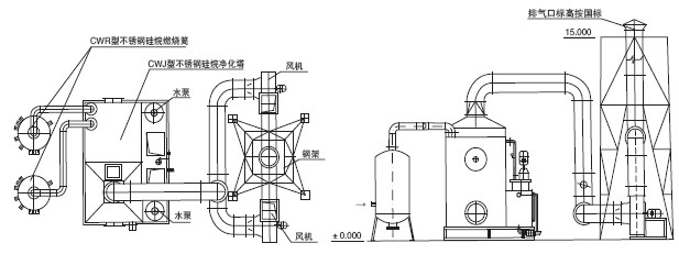 紡織廠(chǎng)廢氣處理設(shè)備